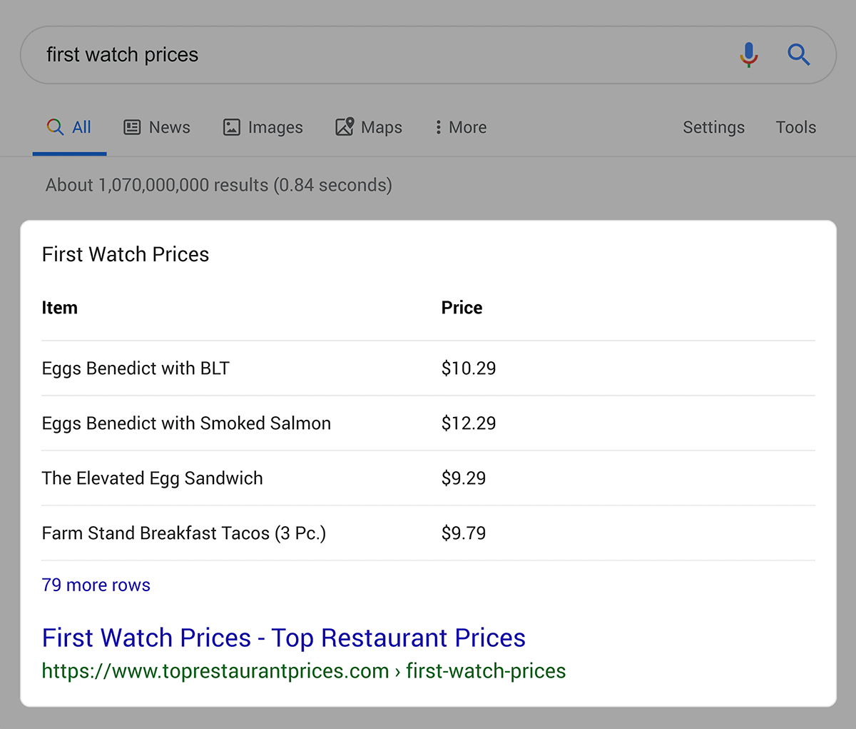Table snippet SERPs