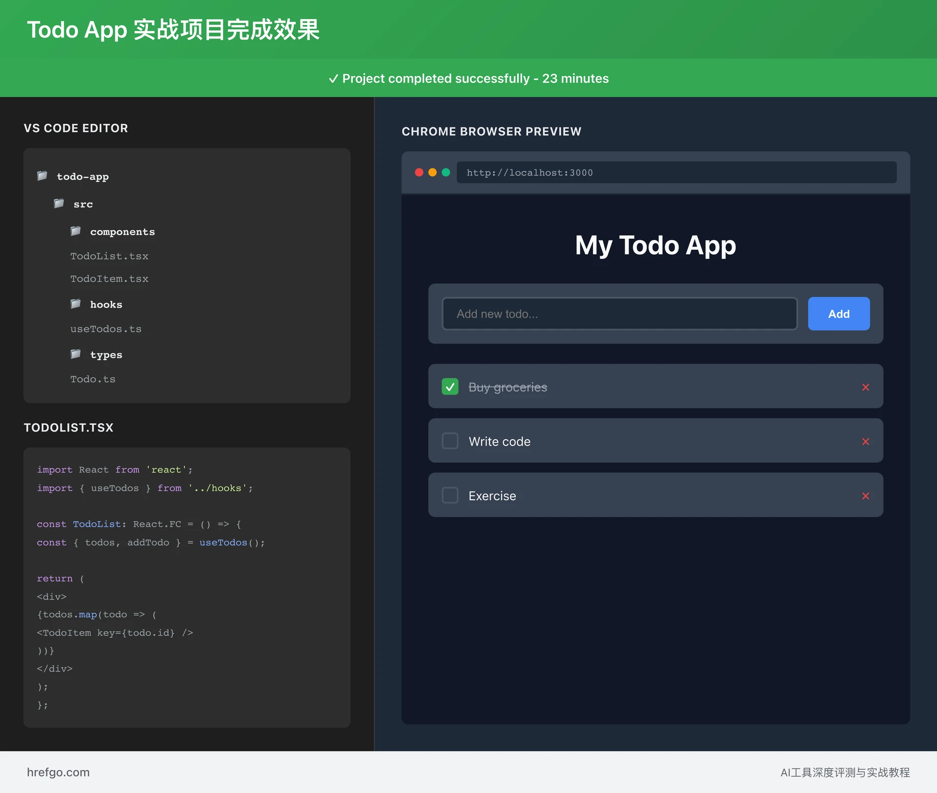 Google Antigravity Todo App实战项目完成效果：VS Code编辑器与Chrome浏览器双屏展示，React+TypeScript代码与Tailwind深色模式运行界面