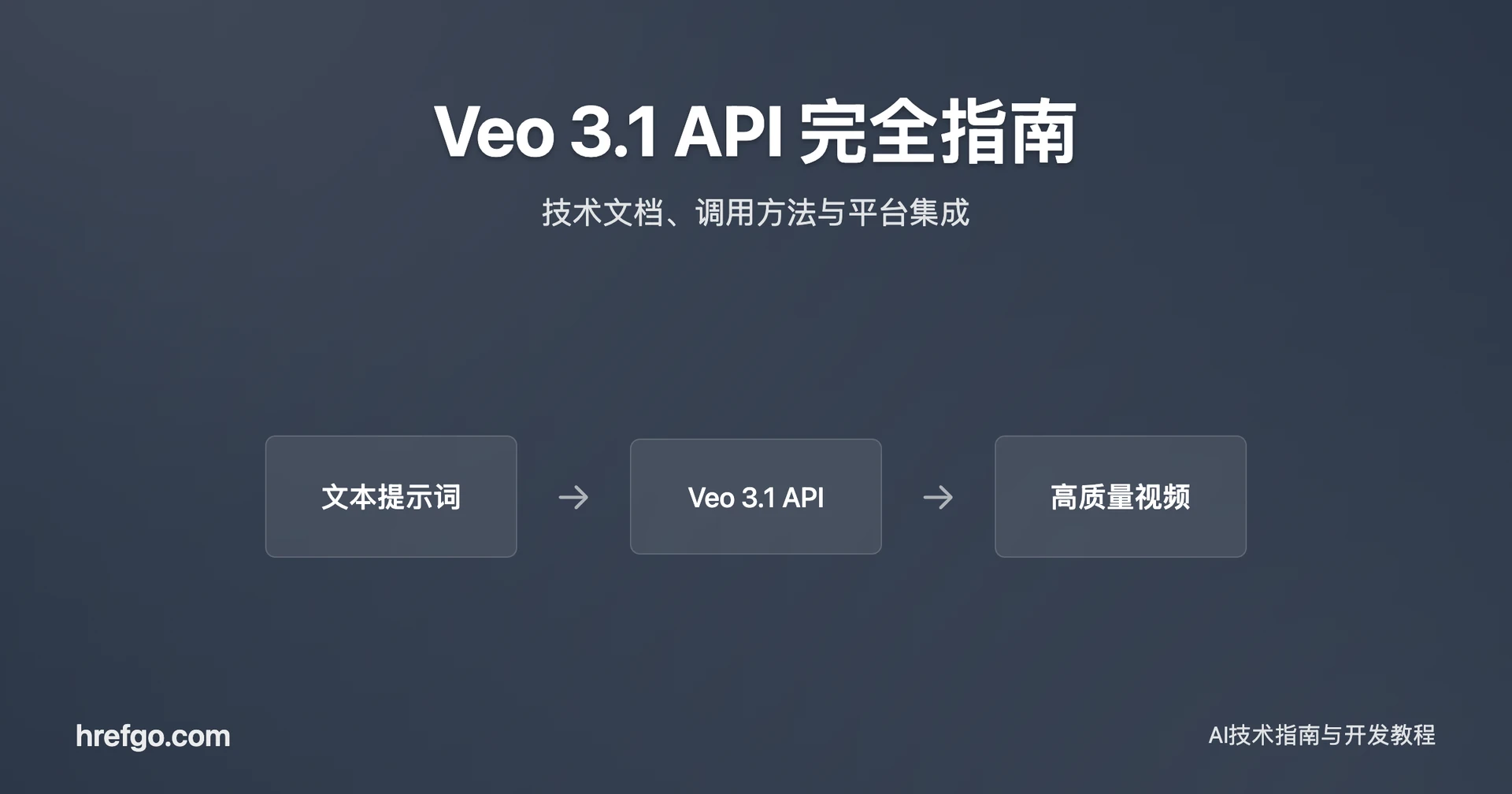 Veo 3.1 API 完全指南:技术文档、调用方法与平台集成