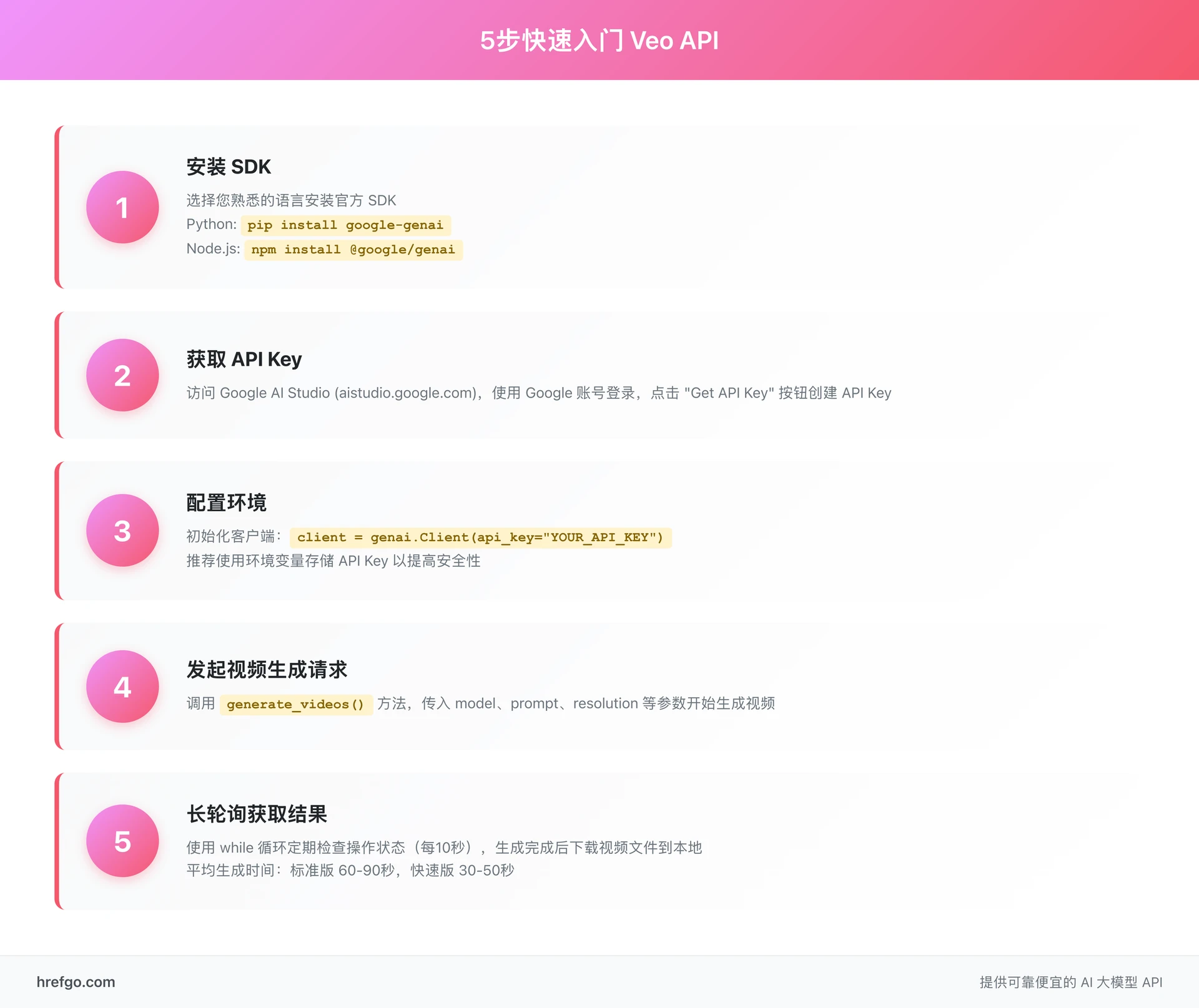 Veo 3.1 API 快速入门指南：5步完成首个视频生成的详细流程图