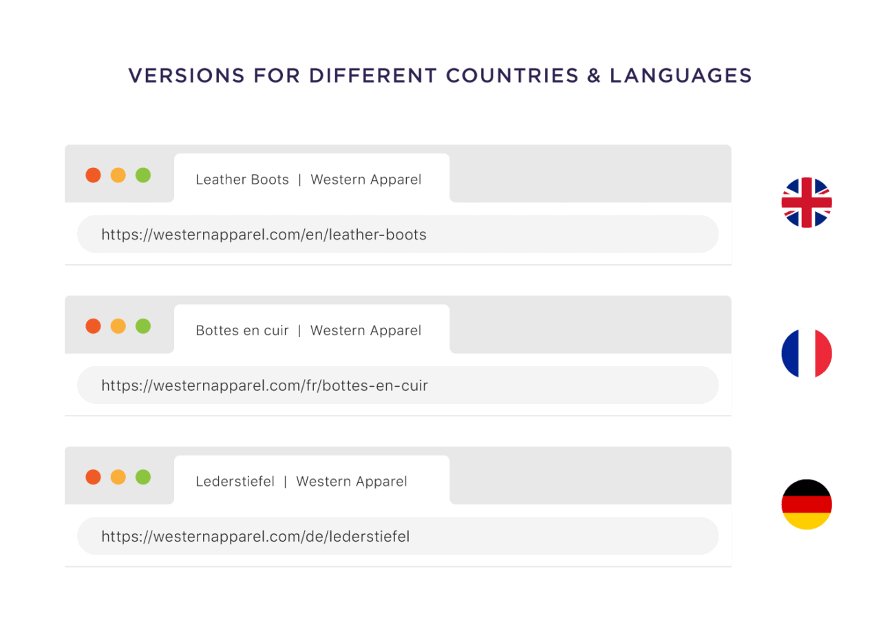 Versions for different countries and languages